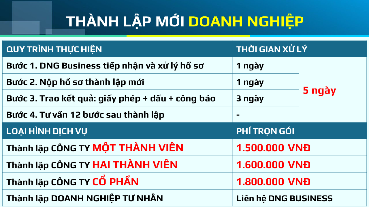 thành lập doanh nghiệp tại Đà Nẵng